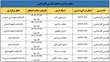 محل برگزاری امتحان فارسی کارشناسی 